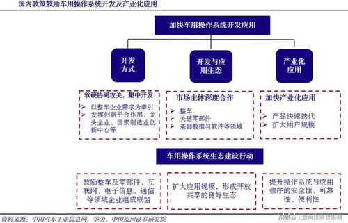 鴻蒙車機操作系統 曾憲瑞領銜亞商投顧布局，打造智能汽車數據處理與存儲新生態